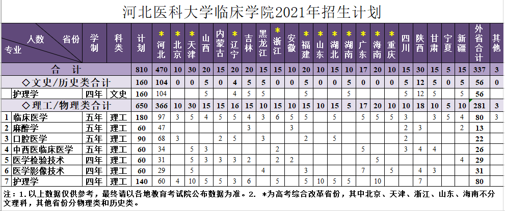a片动画
2021年招生计划.png